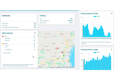 Smart Forsyning Dashboard Twocolmodule Ratio1 1 1000X1000